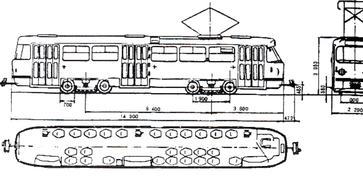 T4D jellegrajza